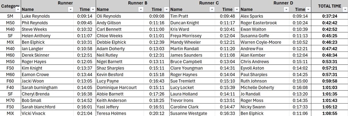 teignbridge trotter teams.jpg